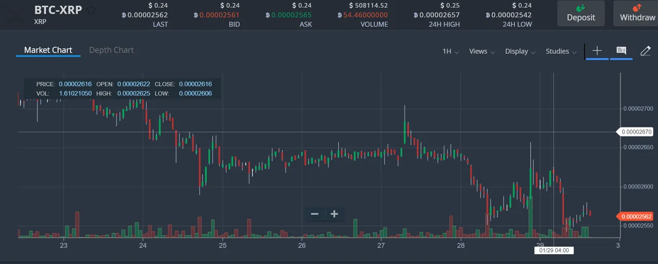 xrp char jan 29.PNG