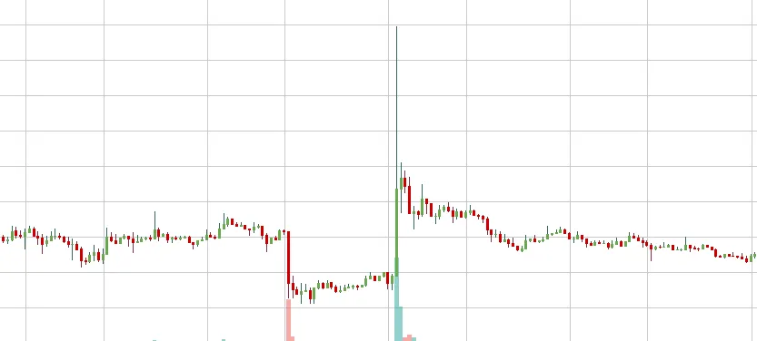 Upward manipulation.PNG