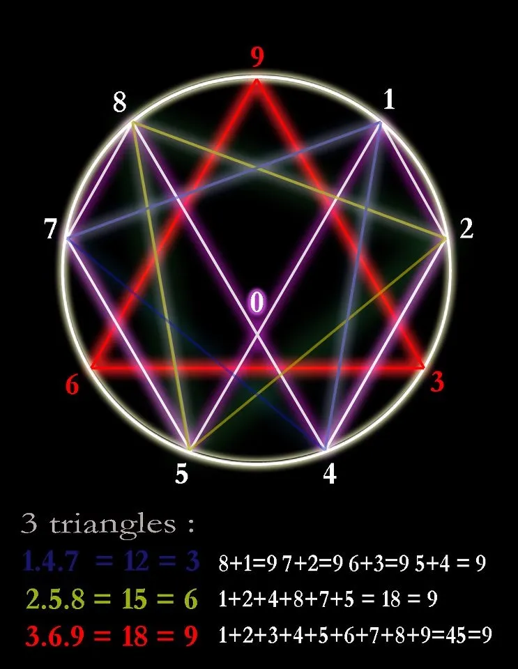 rodin-3-6-9-connected.jpg