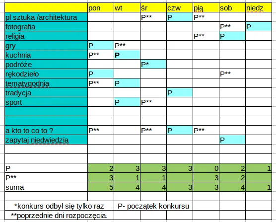 tygodnik 3 tabela.png