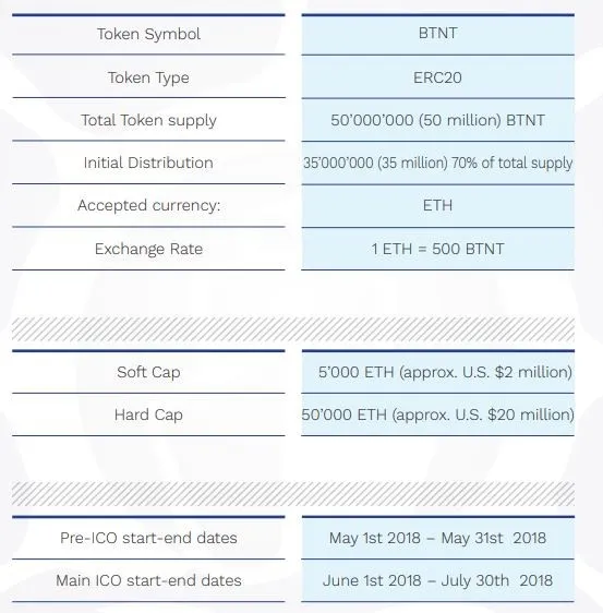 BITNAUTIC TOKEN 1.jpg