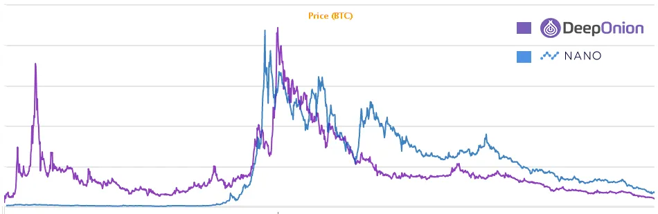 DeepOnion vs Nano.png