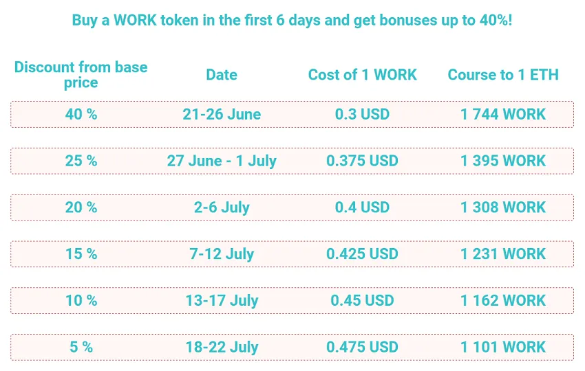 Easy Work Bonuses.png