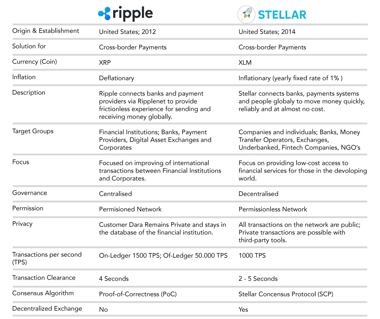 Ripple vs Stellar.jpg