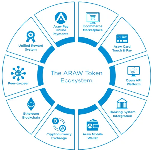 arawtoken ecosystem.png