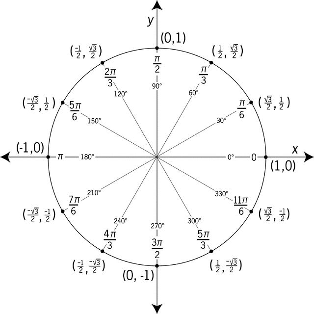 unit-circle9_43217_md.gif