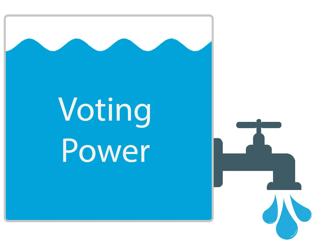 Voting Power Tank.jpg