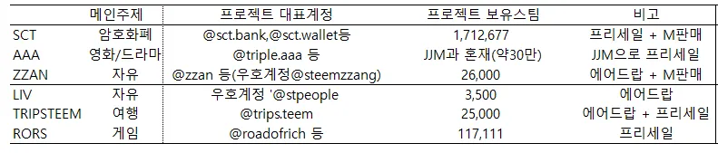 조달000.png
