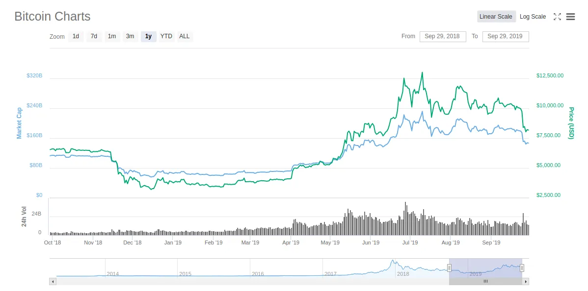 29sep2019bitcoingraph.png