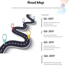 Autoblock Roadmap01.jpg