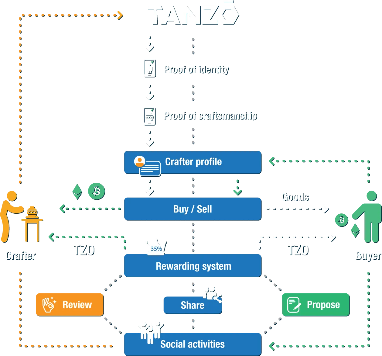 buyer-diagram-desktop.png