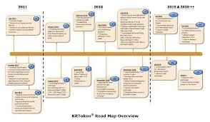 KIT TOKEN ROADMAP.jpg