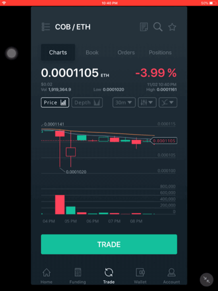 Cobinhood, Cryptocurrency, Decentralization, Blockchain Technology, Finance, Crypto Exchange, iOS app