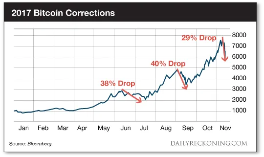 BitcoinCorrections-DR.png