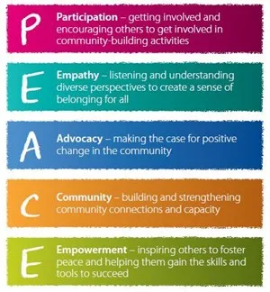 peace-acronym_300x324.jpg