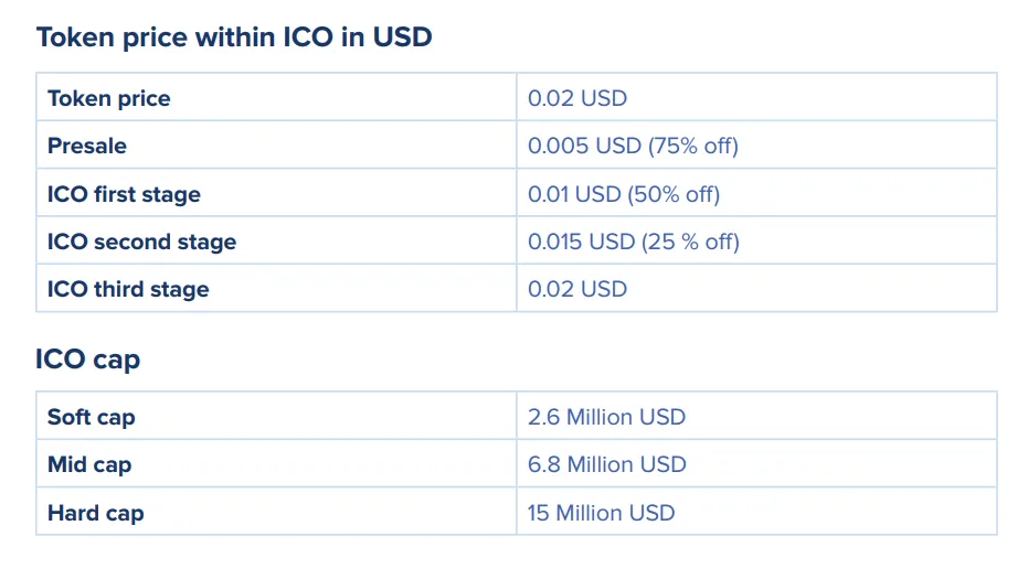 depo token prices.png