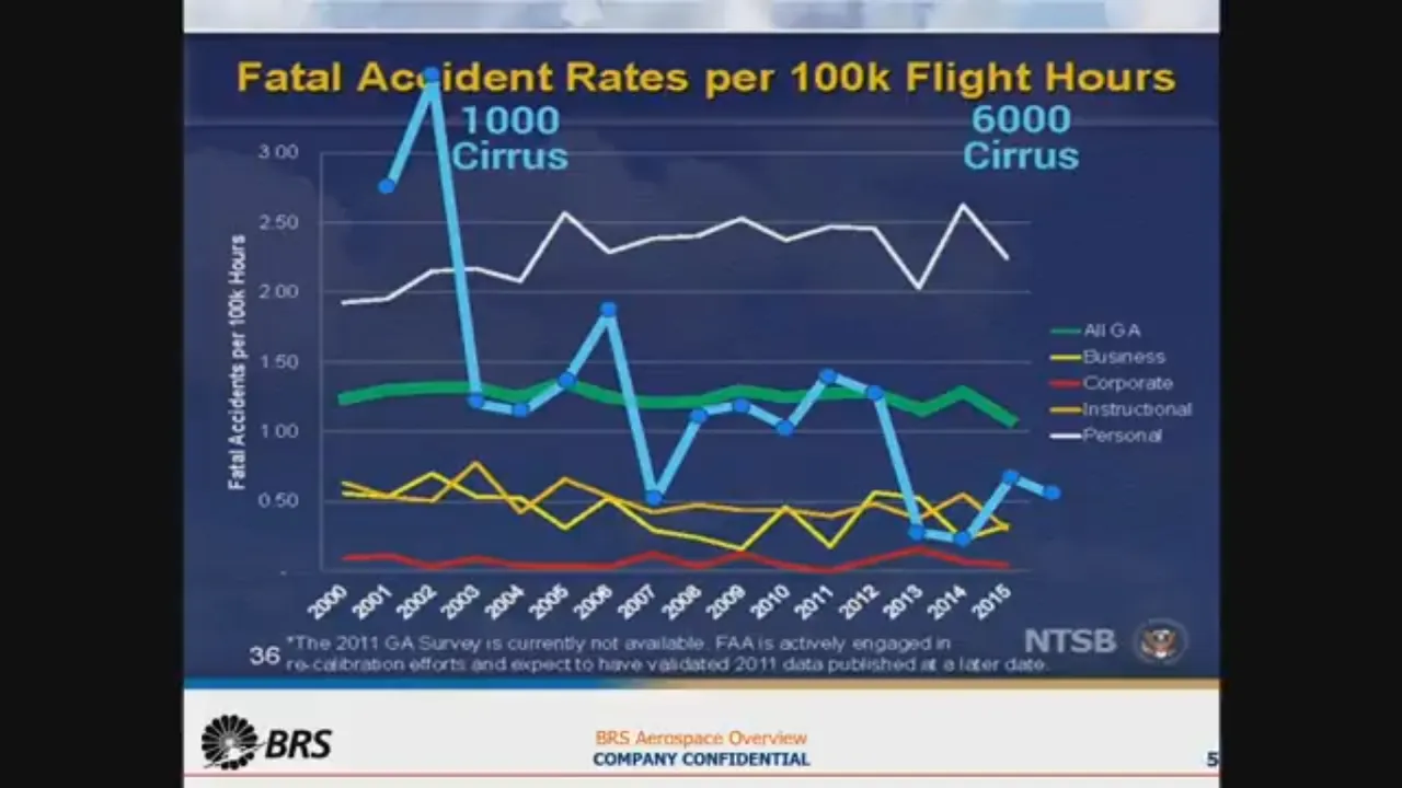 fatal_accidence_rates.png