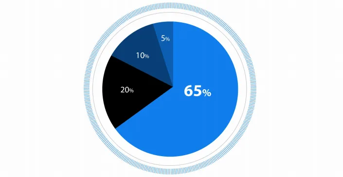 onamtokendistribution.png