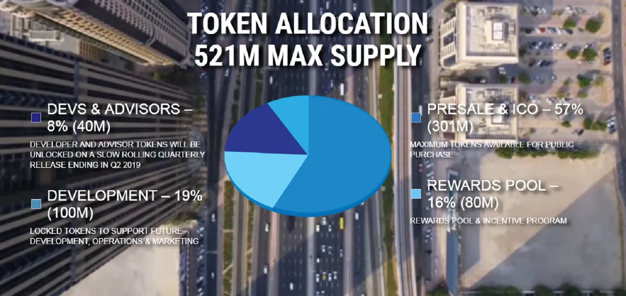 token allocationjkj.png