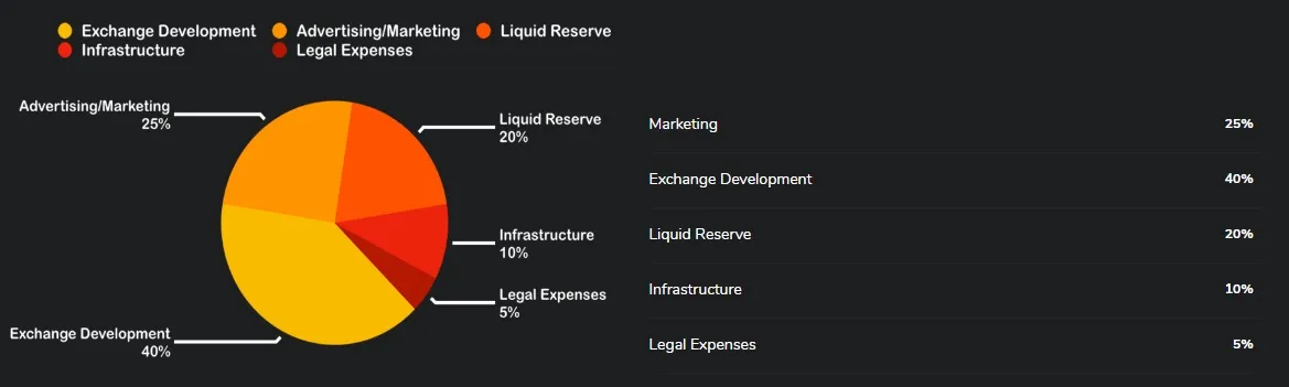 Fund usage Detail.jpg