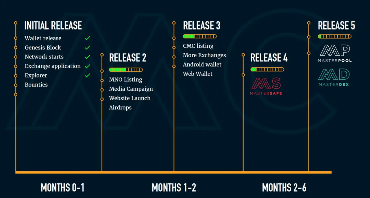 Mastercoin Road+Map.png