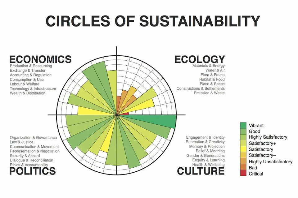 Social-sustainability.jpg