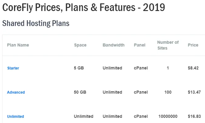 corefly prices en.PNG