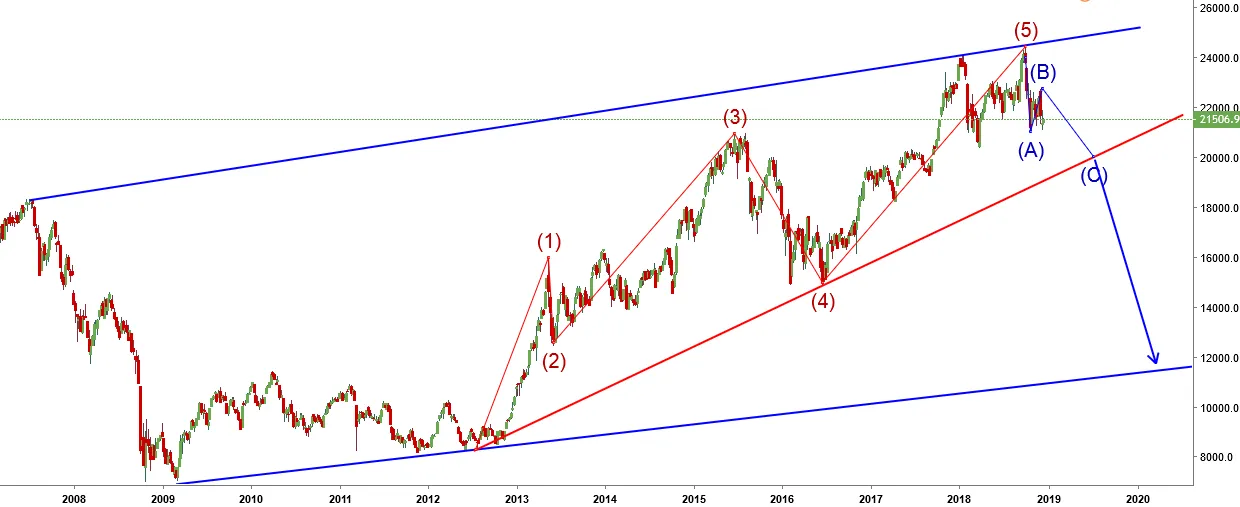 NIKKEI 225 Weekly.PNG