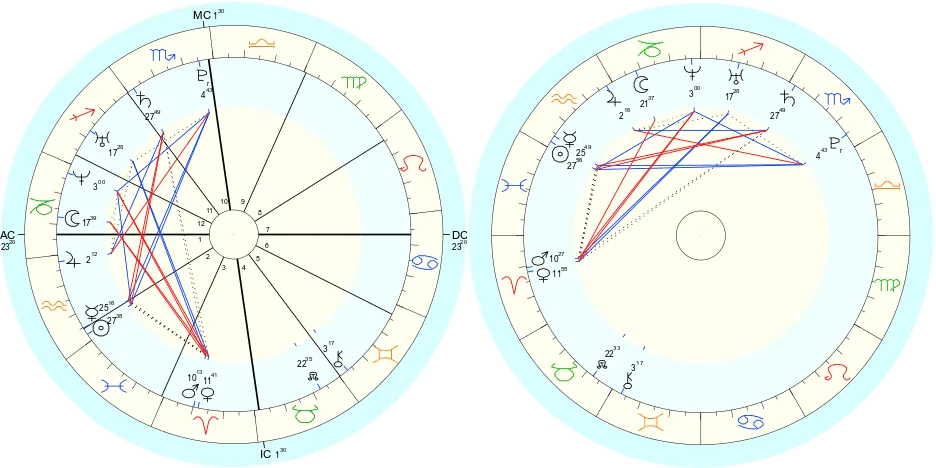 Birth Chart with and without time.png