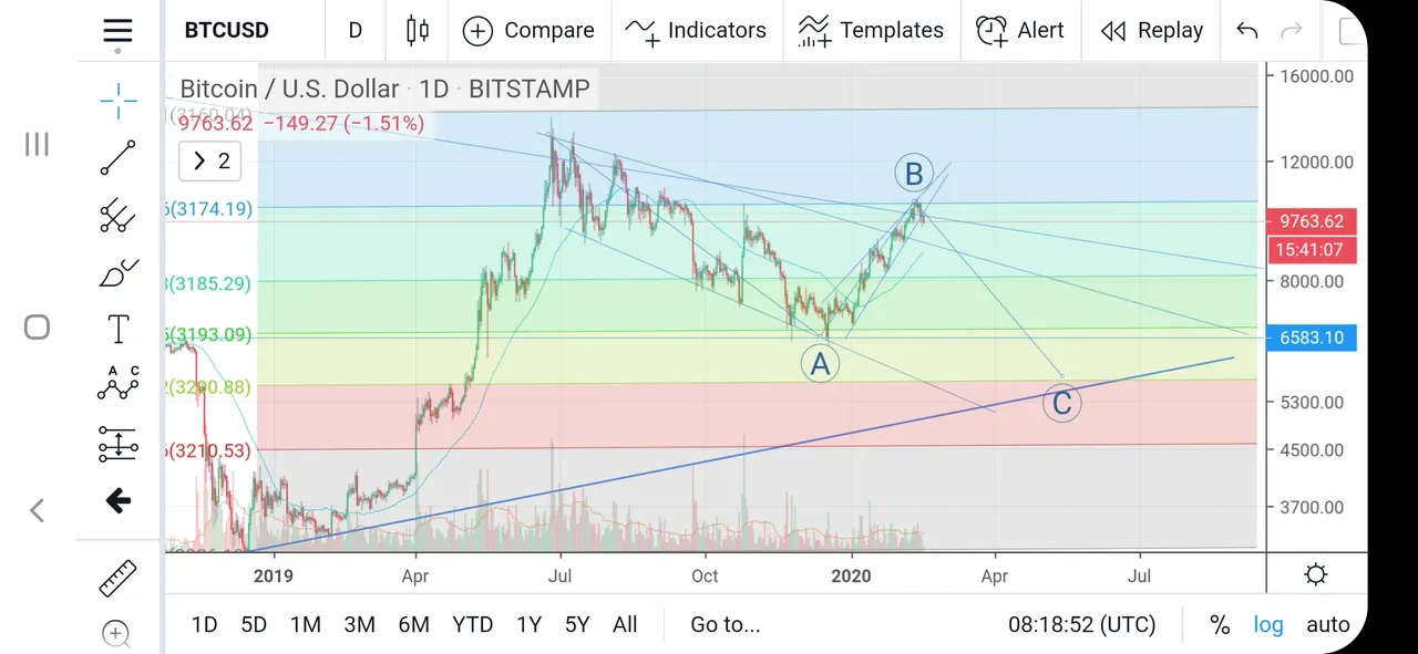 Screenshot_20200217114854_TradingView.jpg