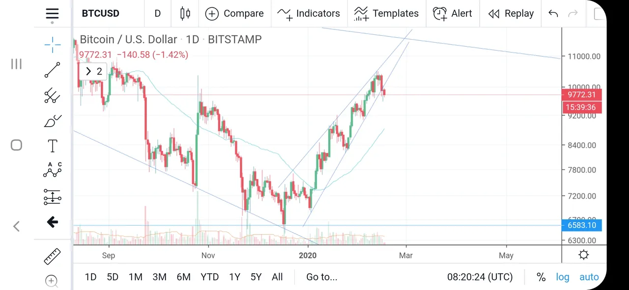 Screenshot_20200217115026_TradingView.jpg