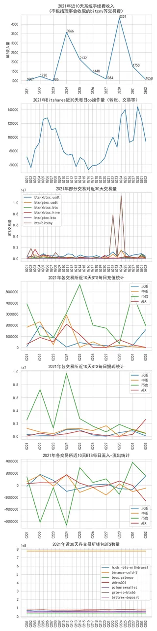 bitshares_data_2022_03_02.jpg