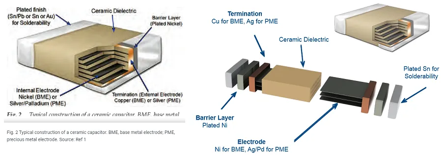 condensateurs_vue_eclatee.png