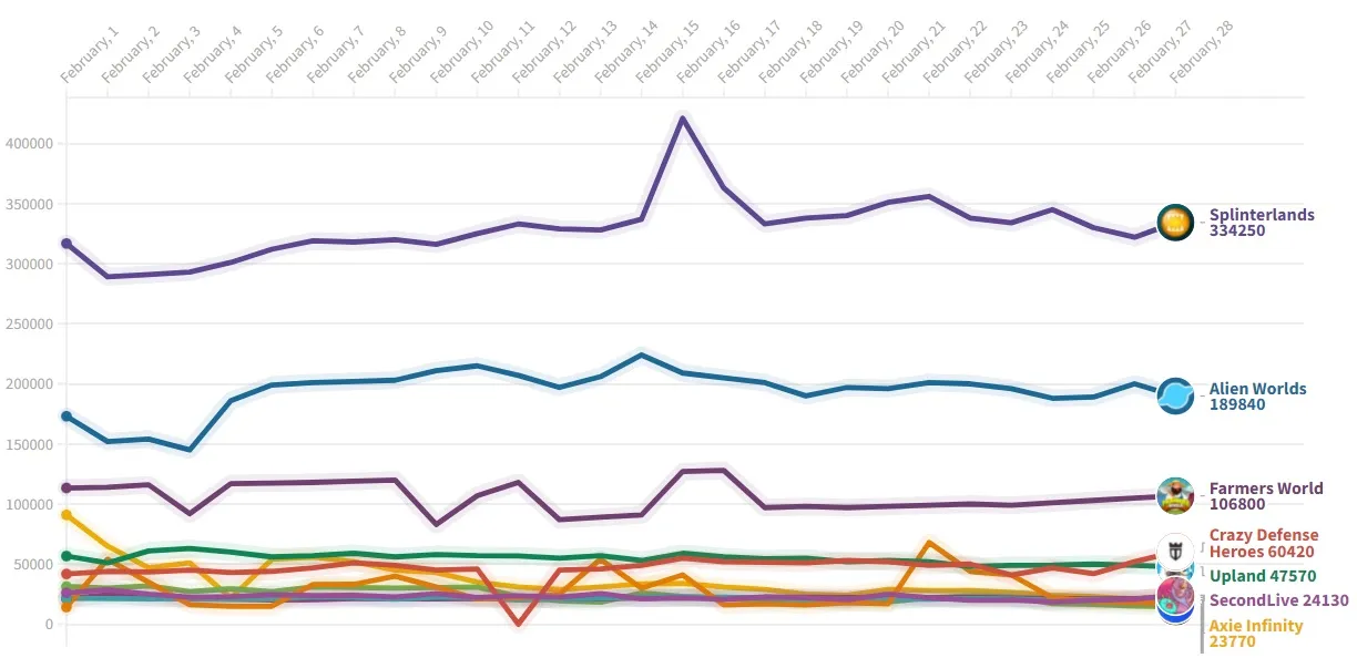 games_february_2022_chart.jpg