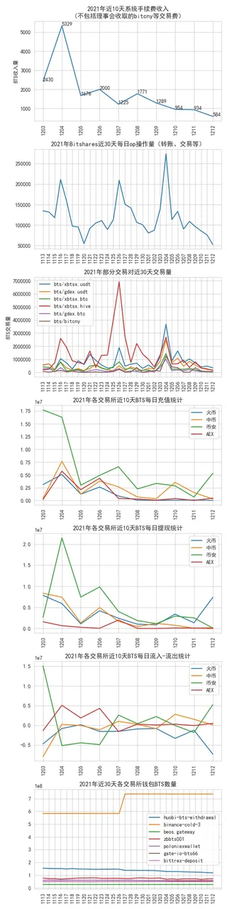 bitshares_data_2021_12_12.jpg