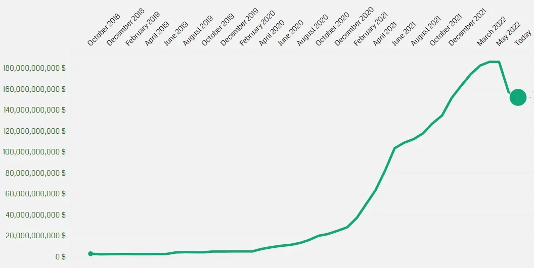 12_stable_coins_marketcap