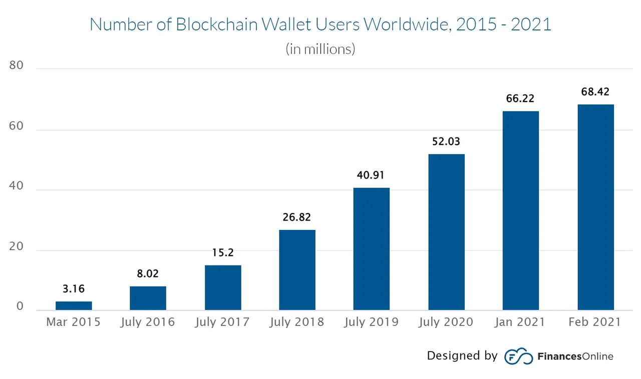 number_of_blockchain_wal.jpeg