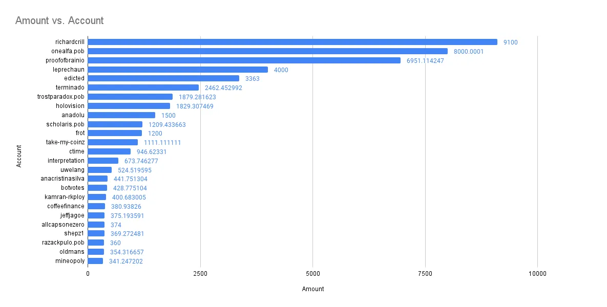 Amount vs. Account(14).png