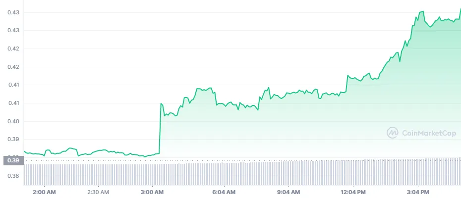 VLX_1D_graph_coinmarketcap.png