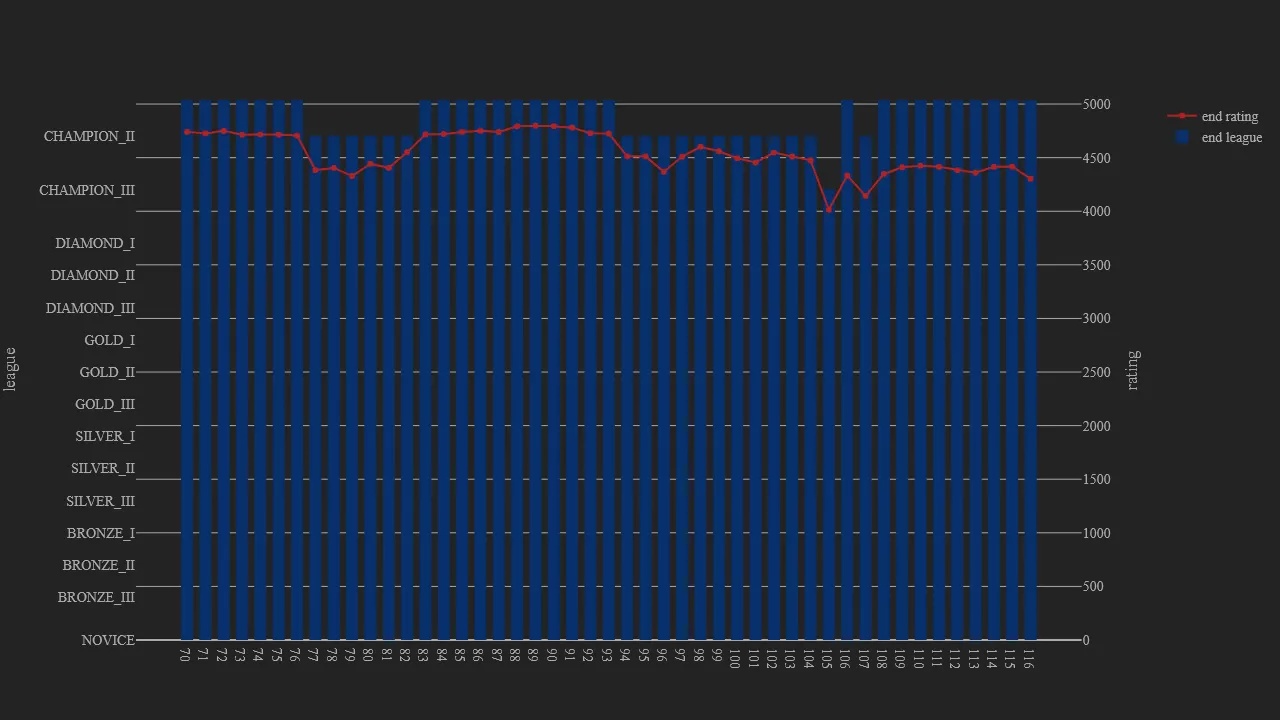 1_season_stats_rating_wild.png