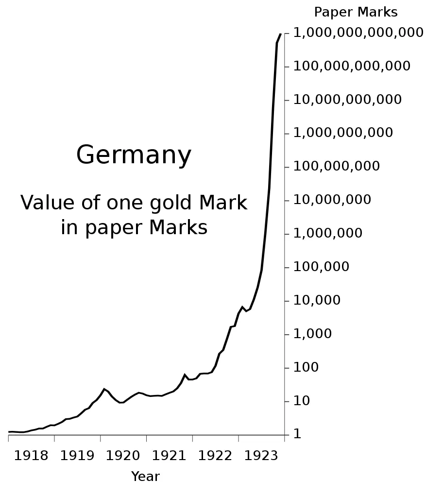 Germany_Hyperinflation.svg.png