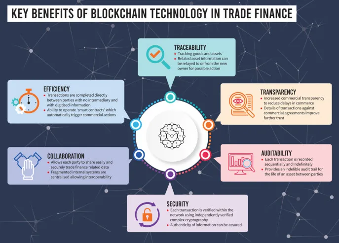 blockchainfutureoftrade.jpg