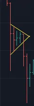 7.b.bearish-penant-eth-bar.PNG