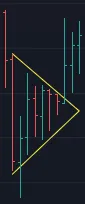 7.a.bullish-penant-eth-bar.PNG