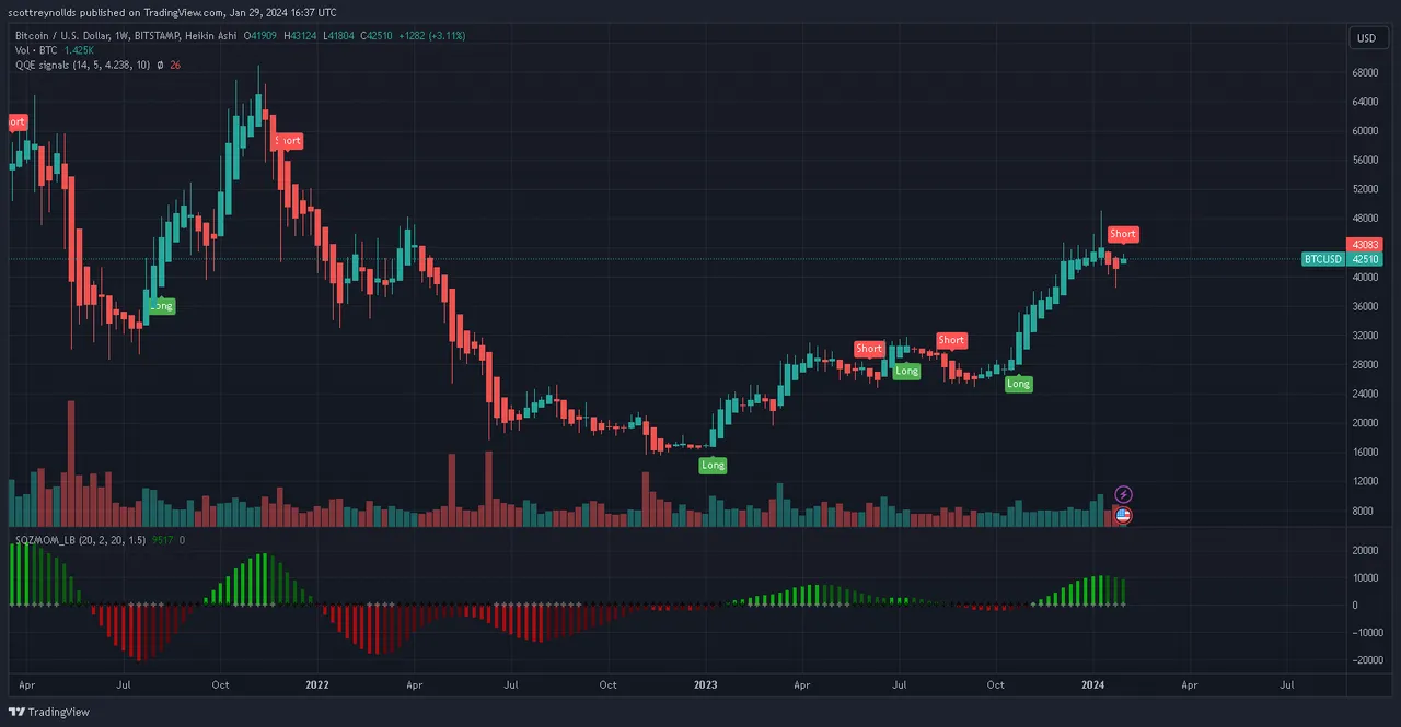 BTCUSD_2024-01-29_16-37-32.png