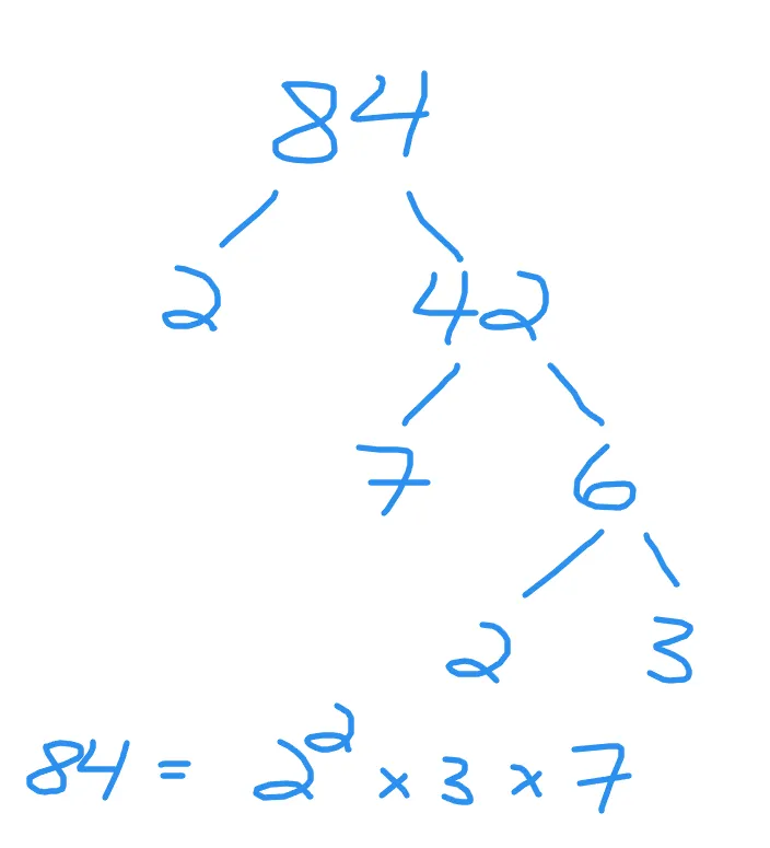 primeFactorization_eg02_02.PNG