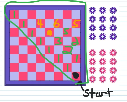 checkerboard_problem_step5.PNG