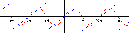 Periodic_identity_function.gif