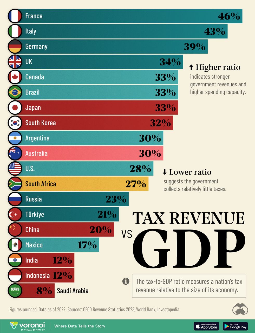VORO_Tax-to-GDP-Ratio_Site.jpg