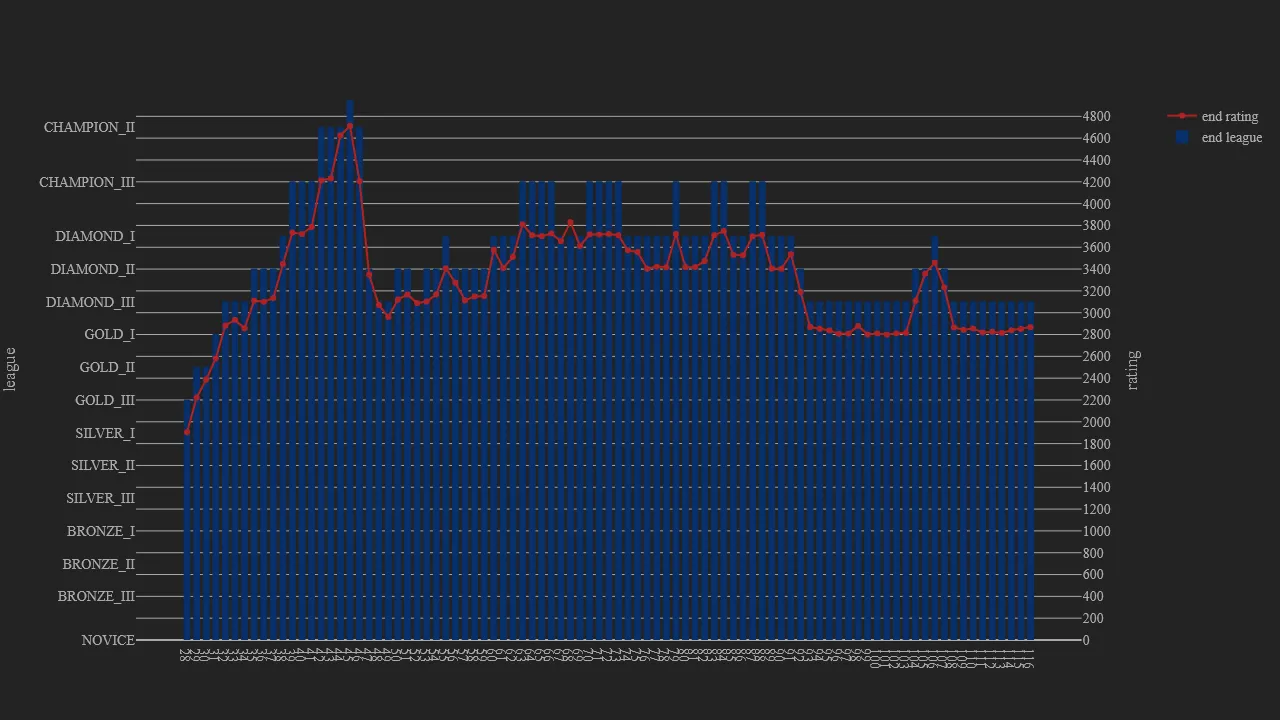 1_season_stats_rating_wild.png